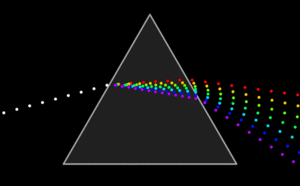 Espectrometría - Prisma