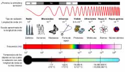 Espectro electromagnético